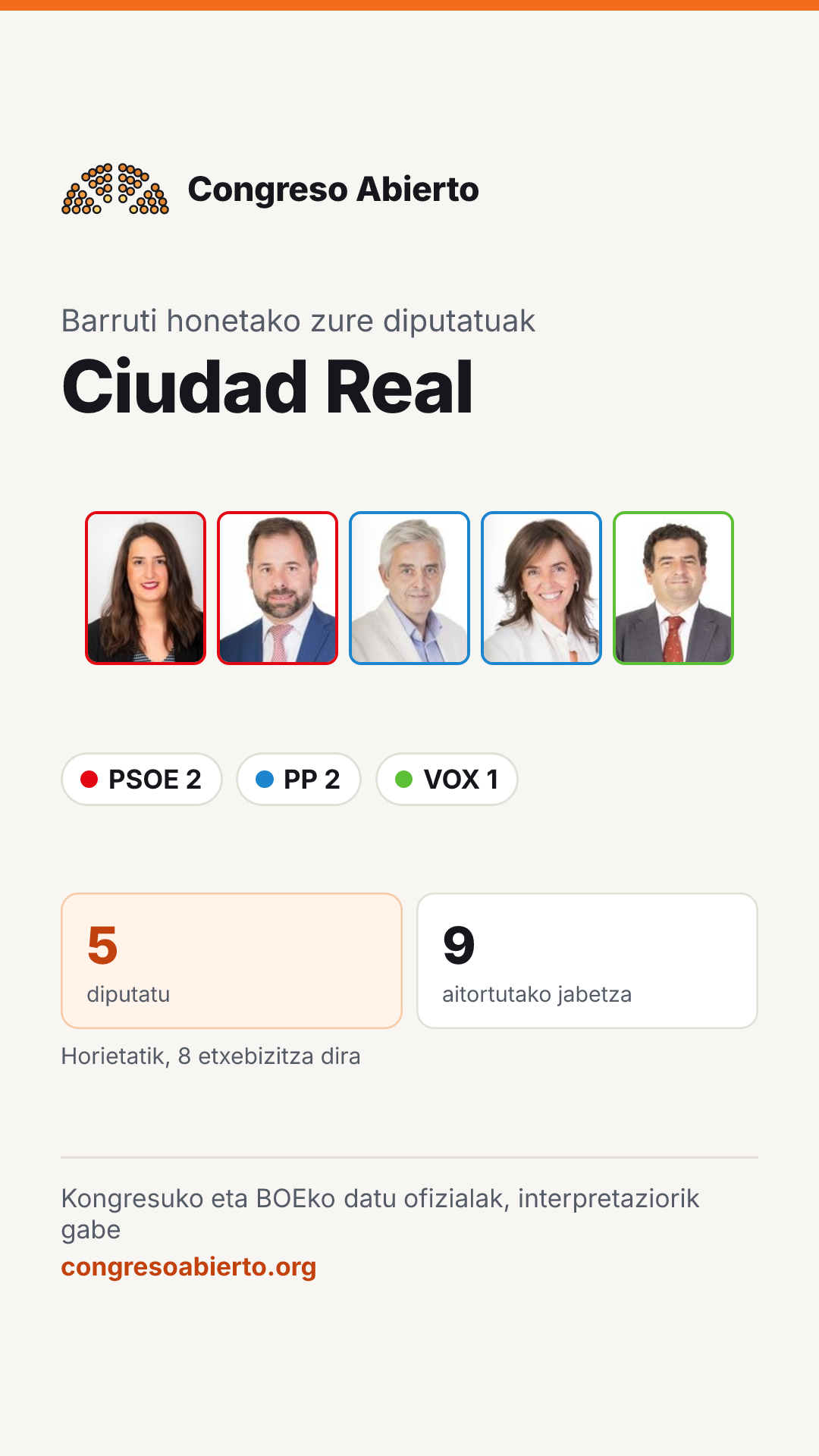 Barruti honetan hautatutako diputatuen txartela: Ciudad Real