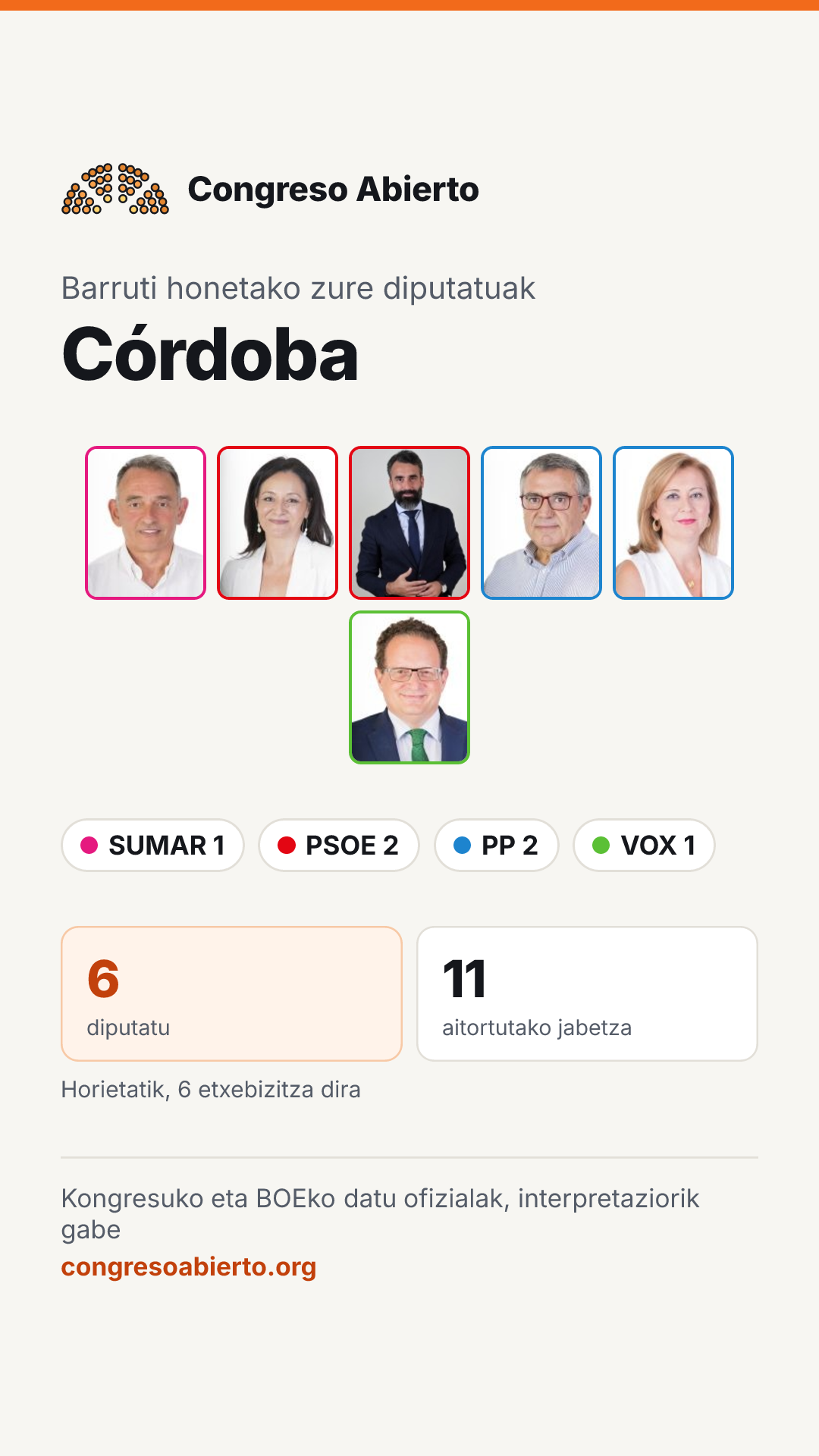 Barruti honetan hautatutako diputatuen txartela: Córdoba