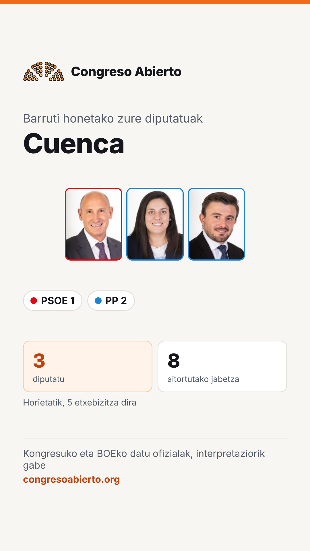 Barruti honetan hautatutako diputatuen txartela: Cuenca