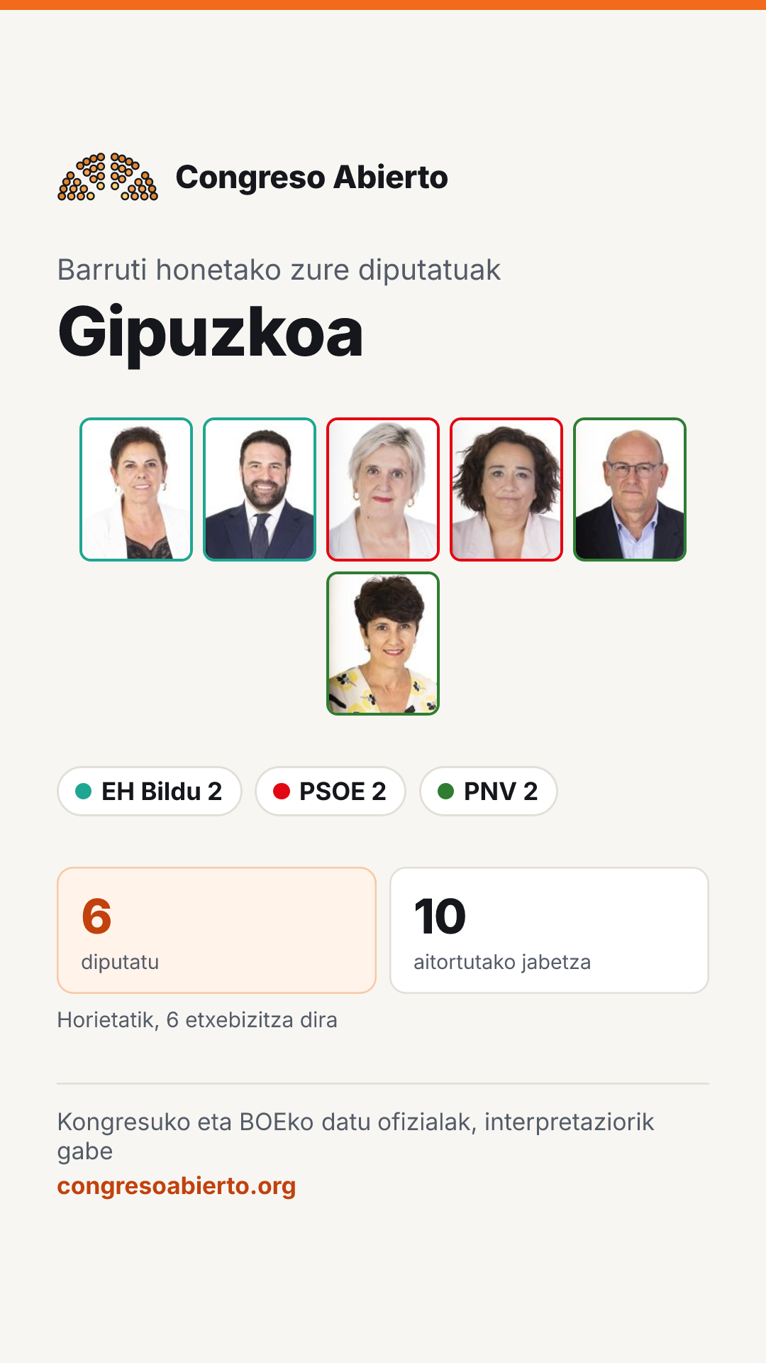 Barruti honetan hautatutako diputatuen txartela: Gipuzkoa