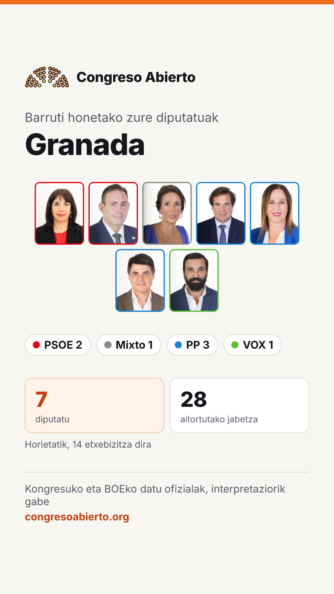 Barruti honetan hautatutako diputatuen txartela: Granada