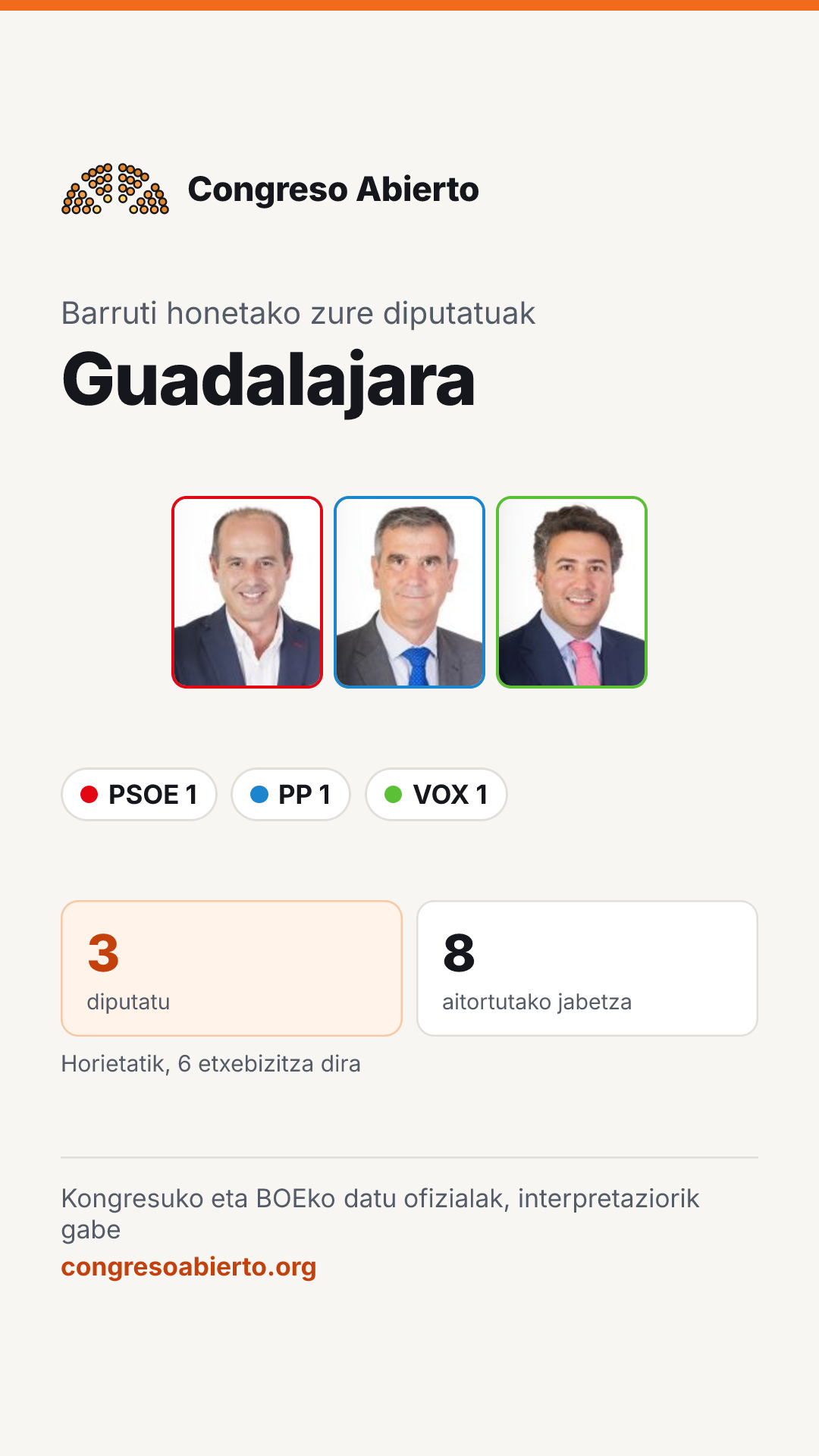 Barruti honetan hautatutako diputatuen txartela: Guadalajara