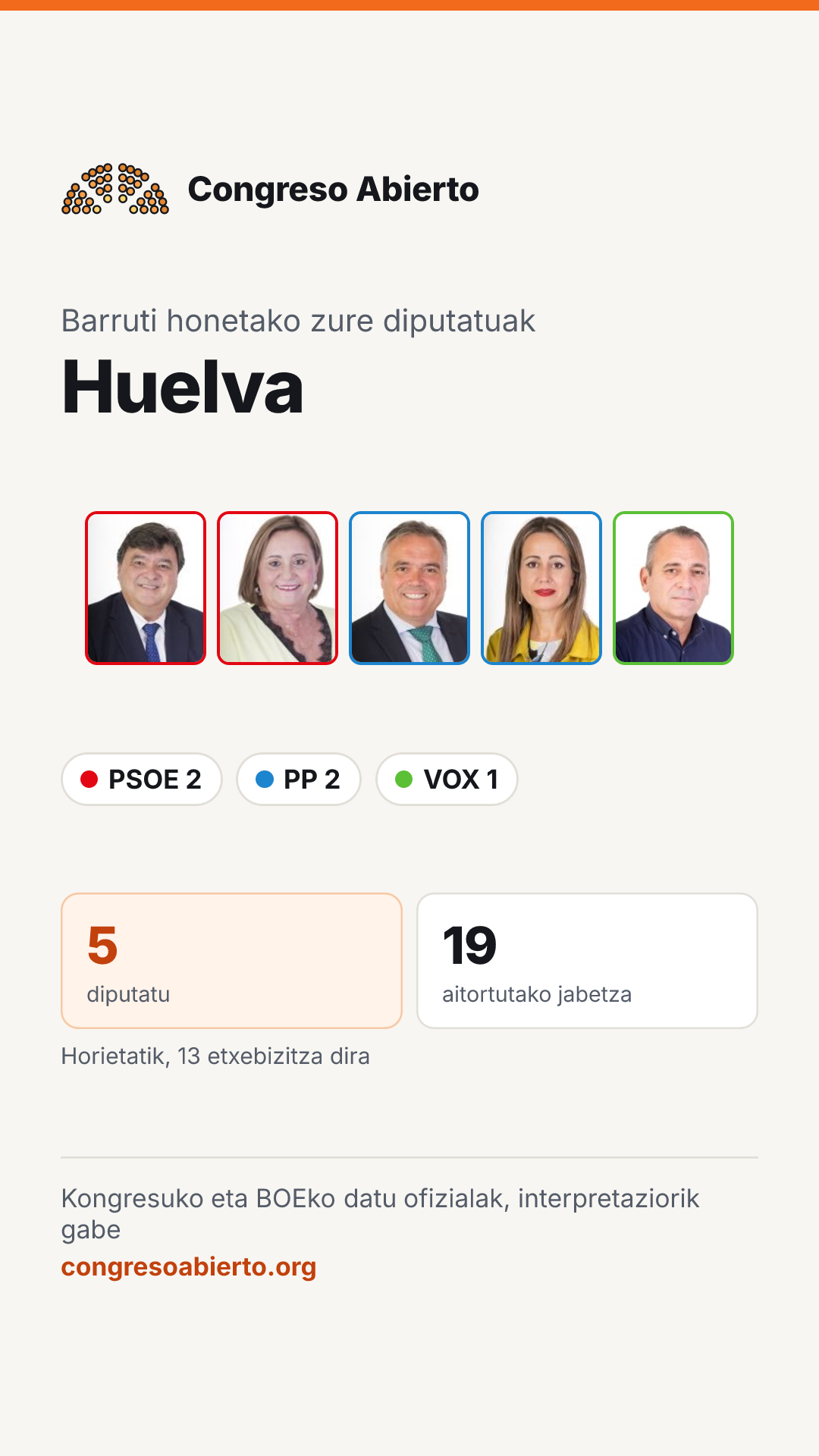 Barruti honetan hautatutako diputatuen txartela: Huelva