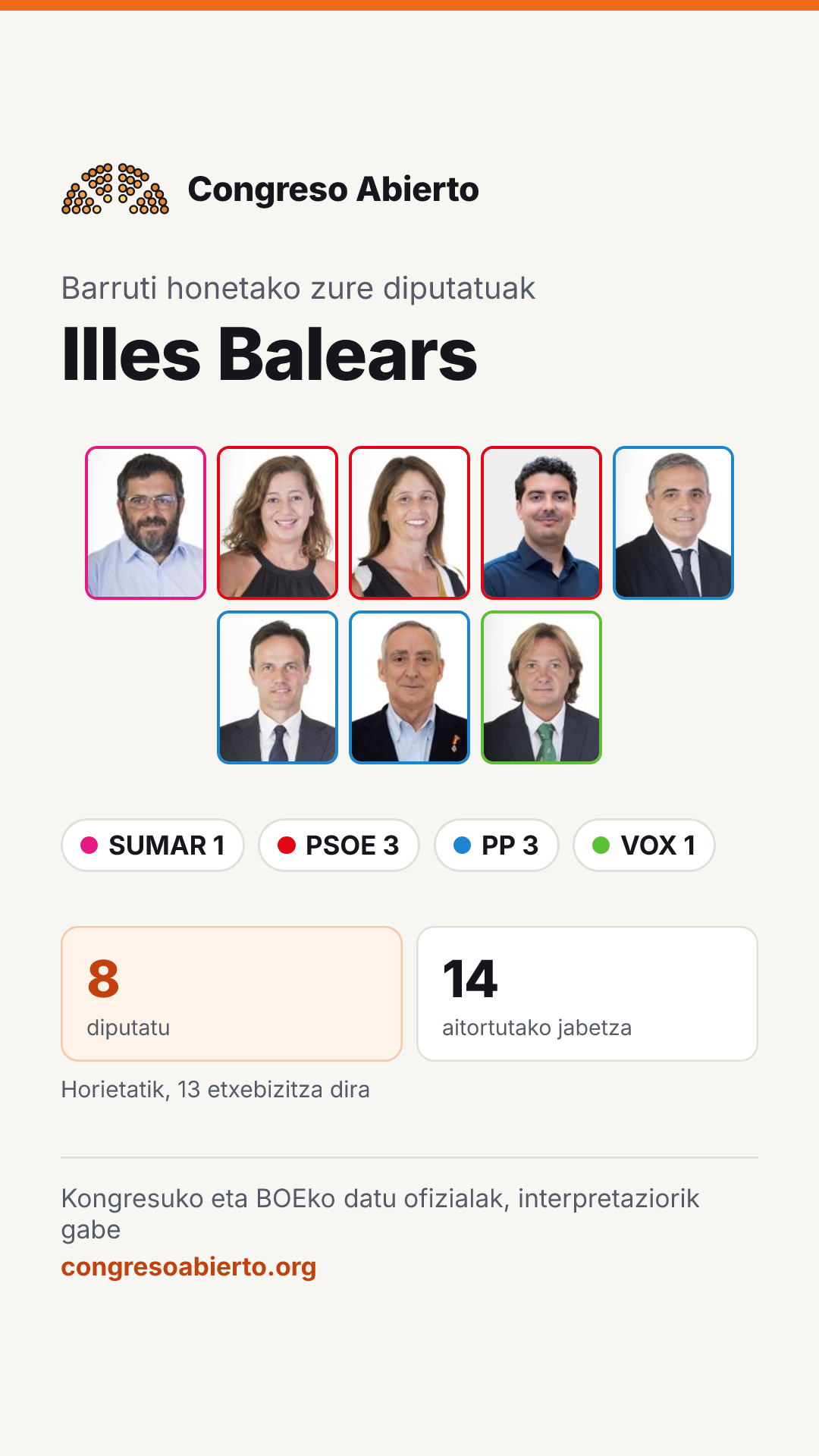 Barruti honetan hautatutako diputatuen txartela: Illes Balears