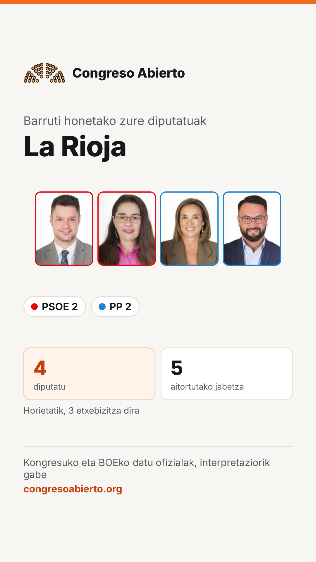 Barruti honetan hautatutako diputatuen txartela: La Rioja