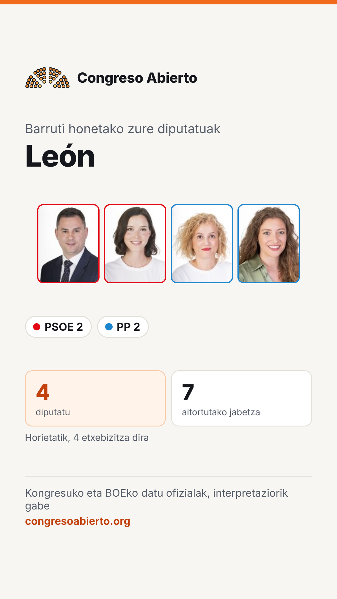 Barruti honetan hautatutako diputatuen txartela: León