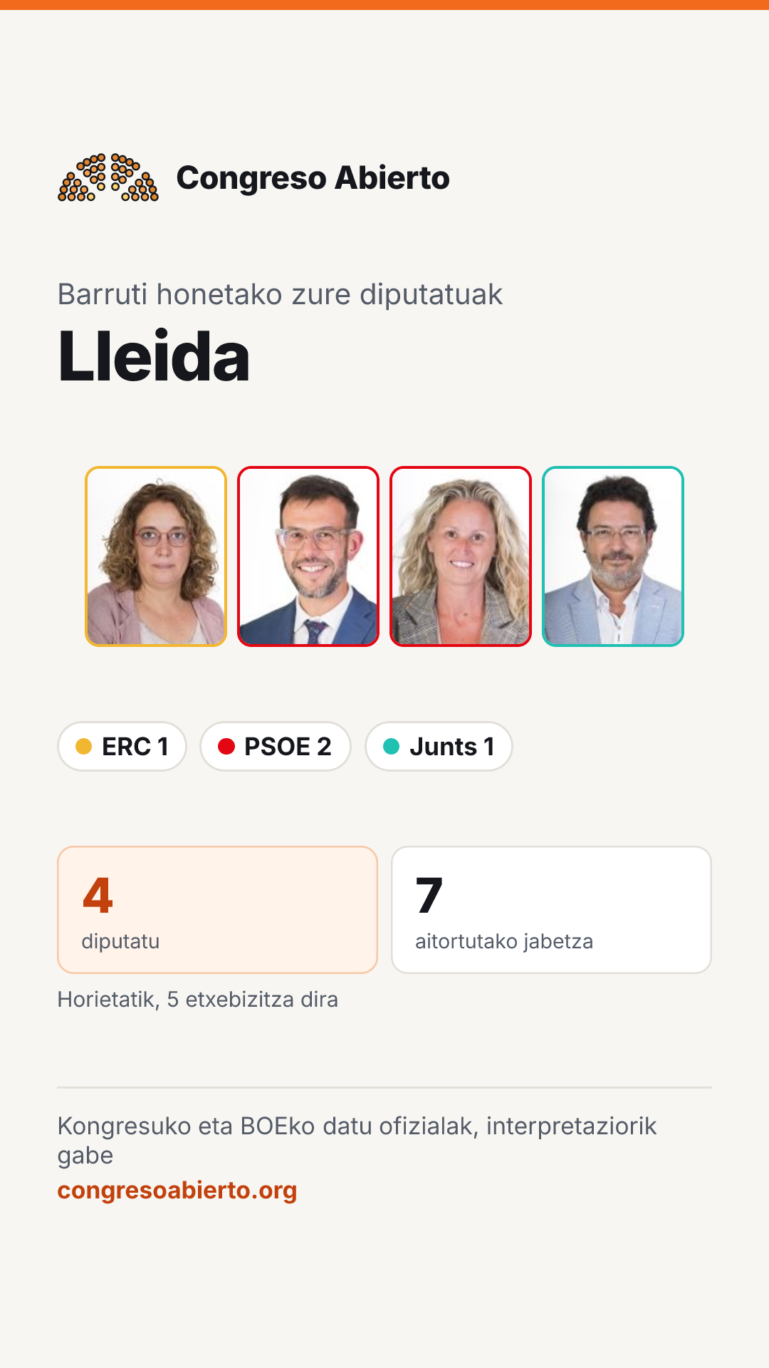 Barruti honetan hautatutako diputatuen txartela: Lleida