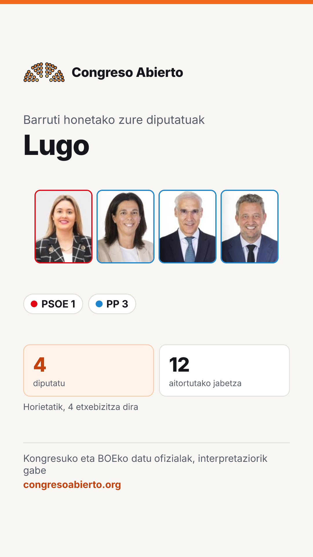 Barruti honetan hautatutako diputatuen txartela: Lugo