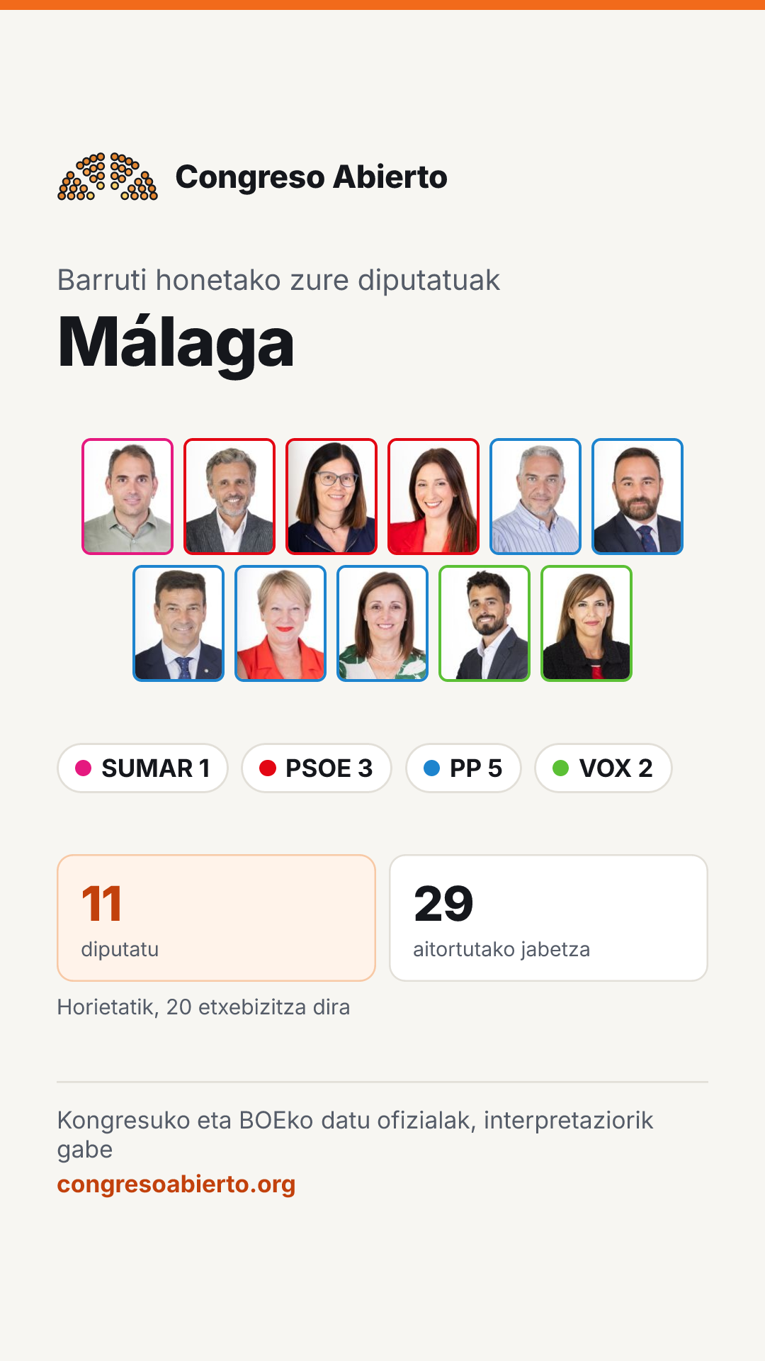 Barruti honetan hautatutako diputatuen txartela: Málaga
