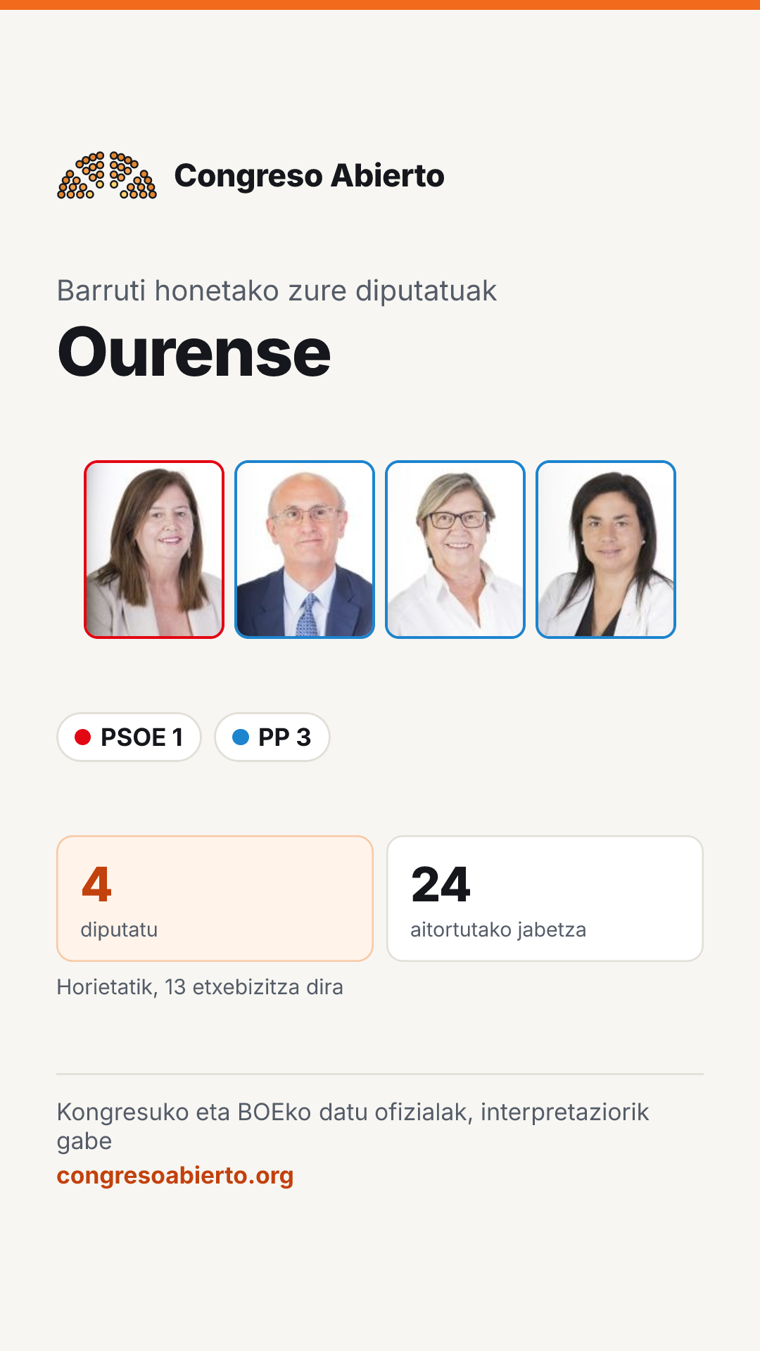 Barruti honetan hautatutako diputatuen txartela: Ourense