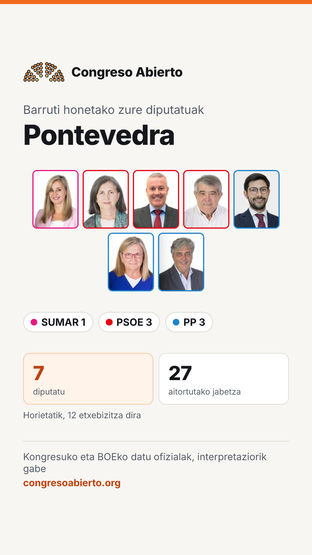 Barruti honetan hautatutako diputatuen txartela: Pontevedra
