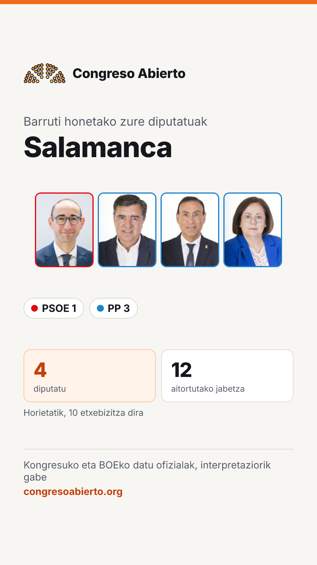 Barruti honetan hautatutako diputatuen txartela: Salamanca