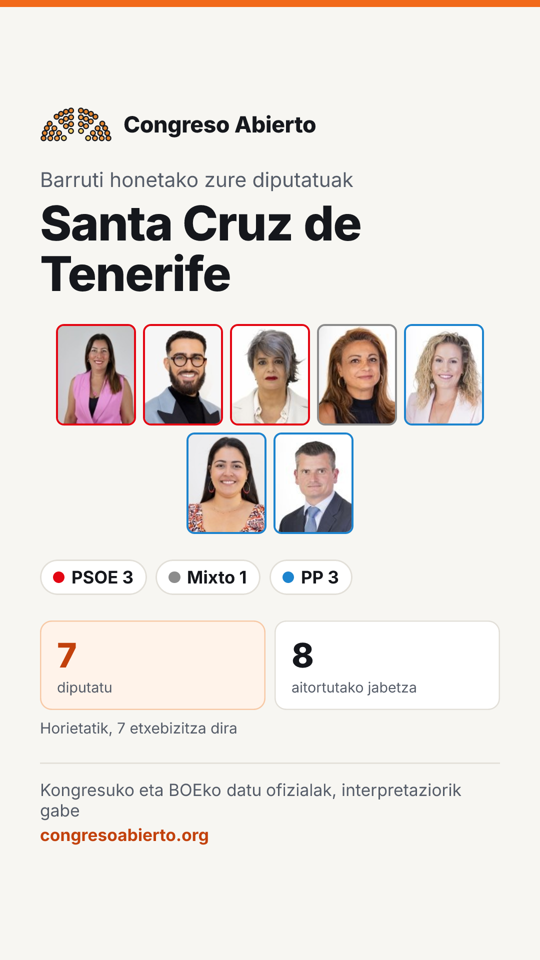 Barruti honetan hautatutako diputatuen txartela: Santa Cruz de Tenerife