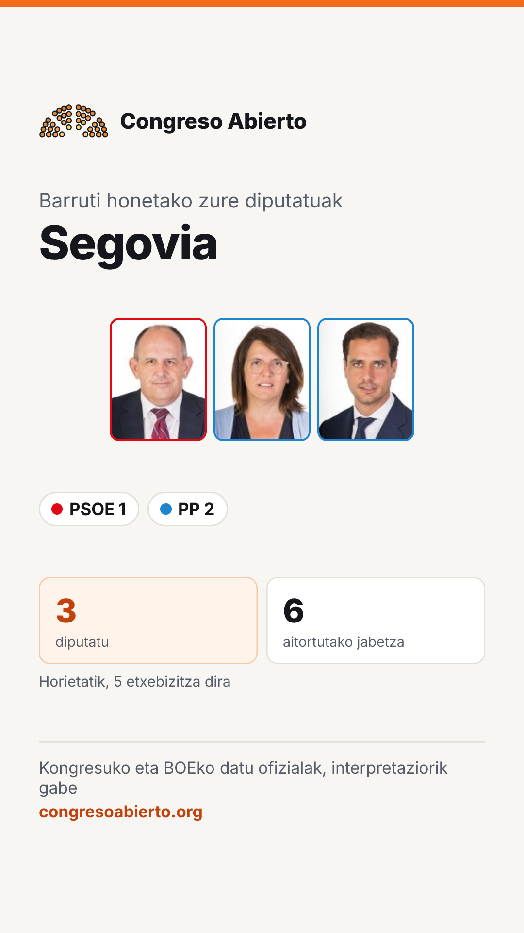 Barruti honetan hautatutako diputatuen txartela: Segovia