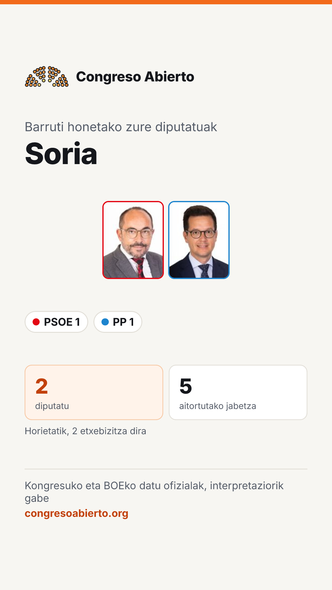 Barruti honetan hautatutako diputatuen txartela: Soria