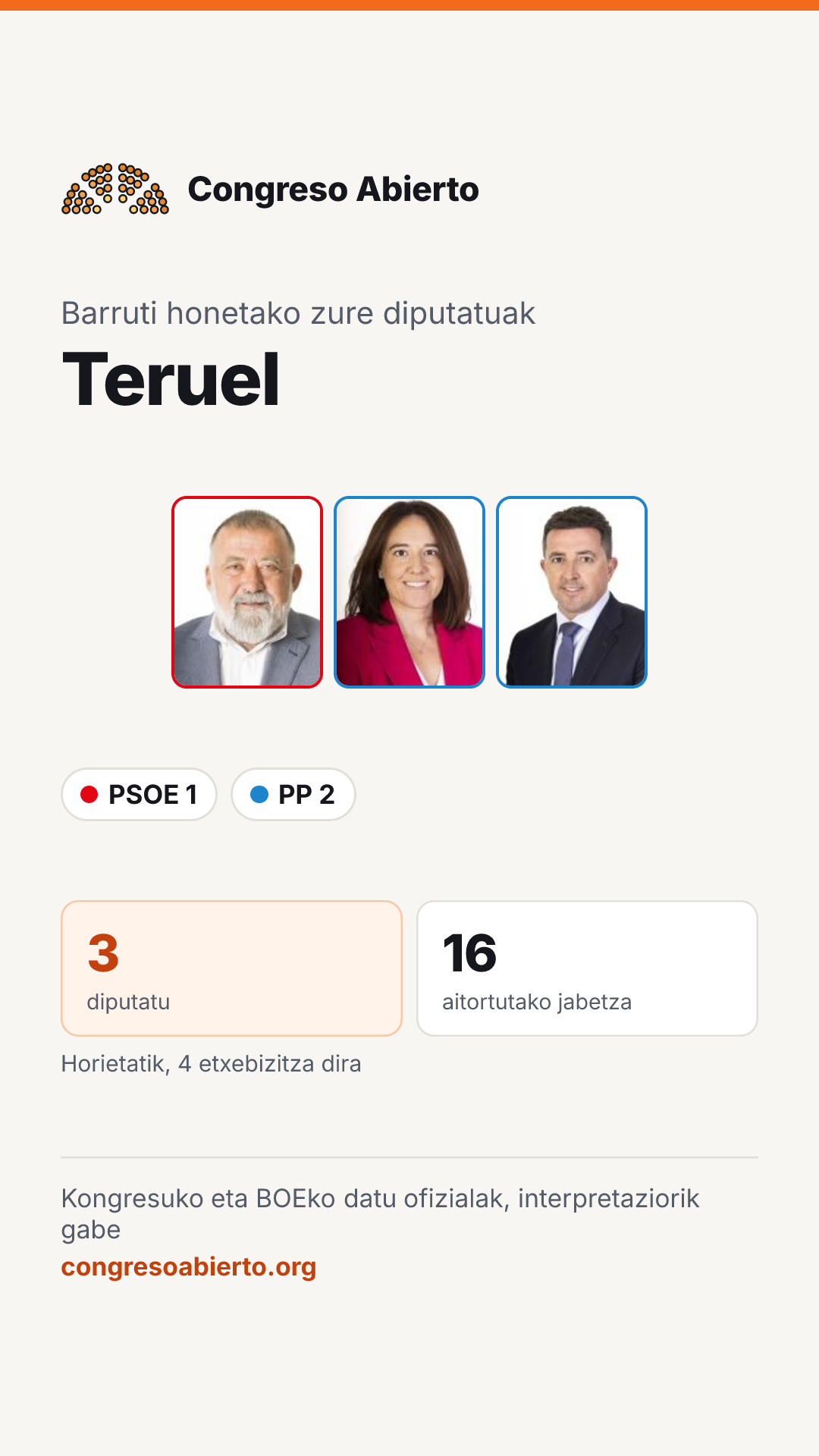 Barruti honetan hautatutako diputatuen txartela: Teruel