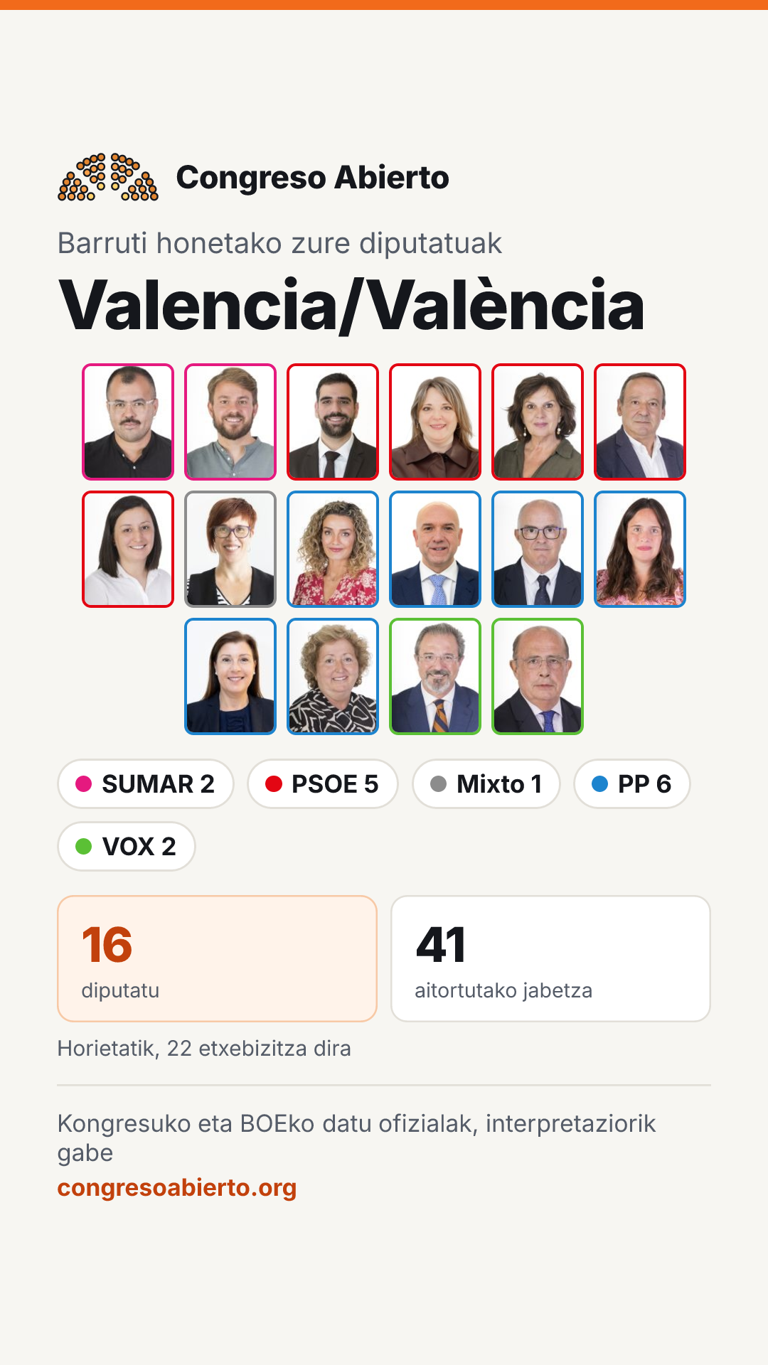Barruti honetan hautatutako diputatuen txartela: Valencia/València