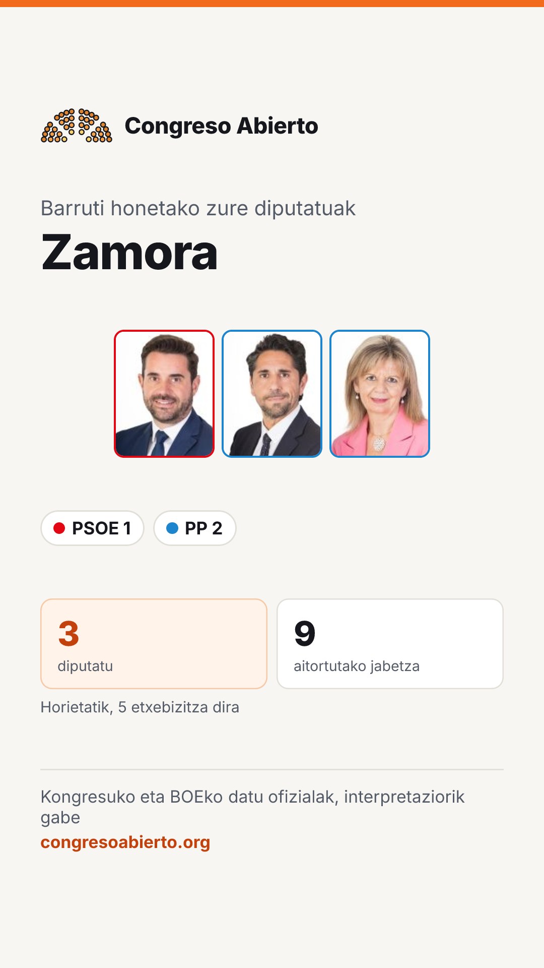 Barruti honetan hautatutako diputatuen txartela: Zamora