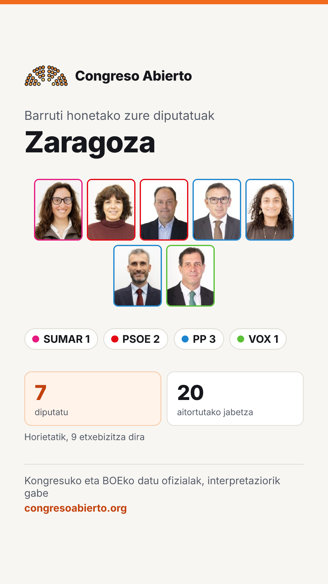 Barruti honetan hautatutako diputatuen txartela: Zaragoza