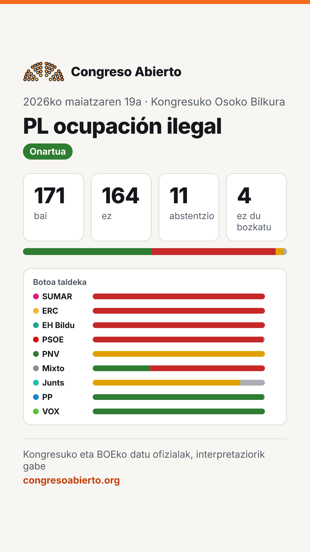 Bozketaren txartela: PL ocupación ilegal (2026ko maiatzaren 19a): Onartua