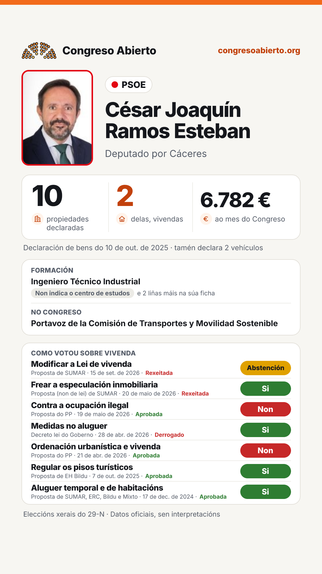 Tarxeta de César Joaquín Ramos Esteban