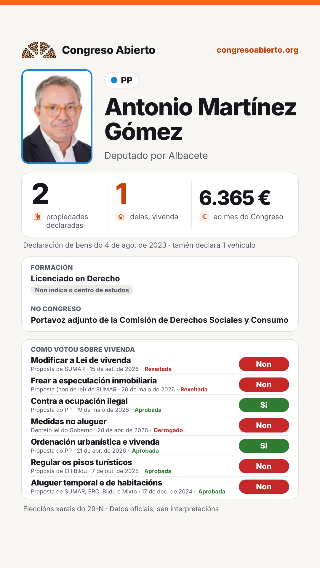 Tarxeta de Antonio Martínez Gómez