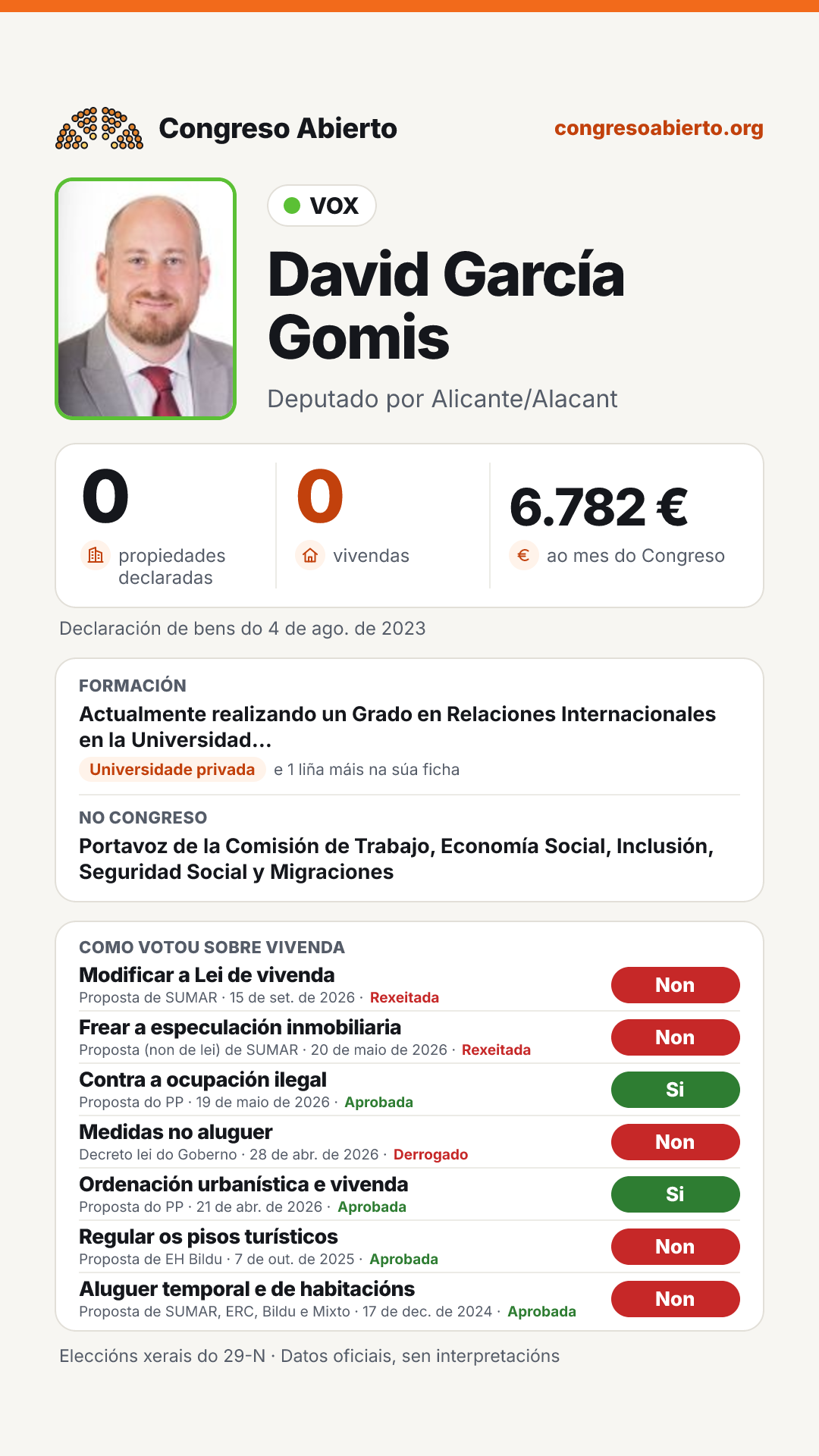 Tarxeta de David García Gomis