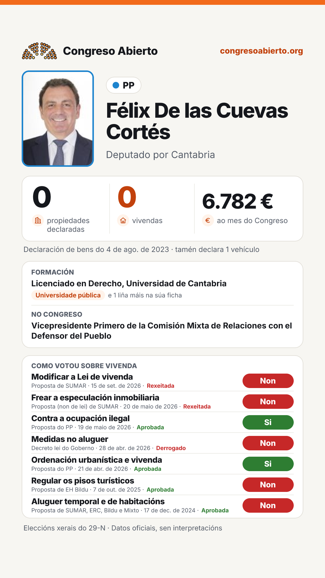Tarxeta de Félix De las Cuevas Cortés