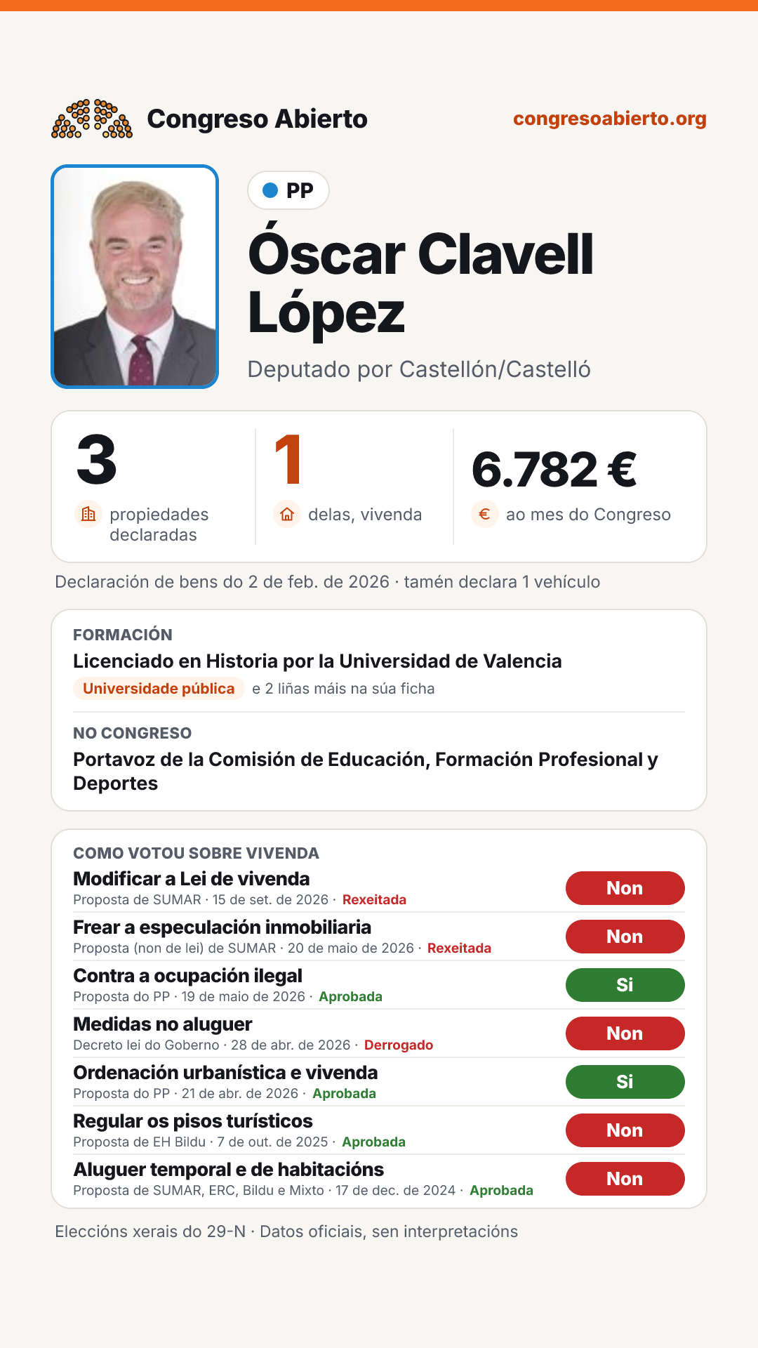 Tarxeta de Óscar Clavell López
