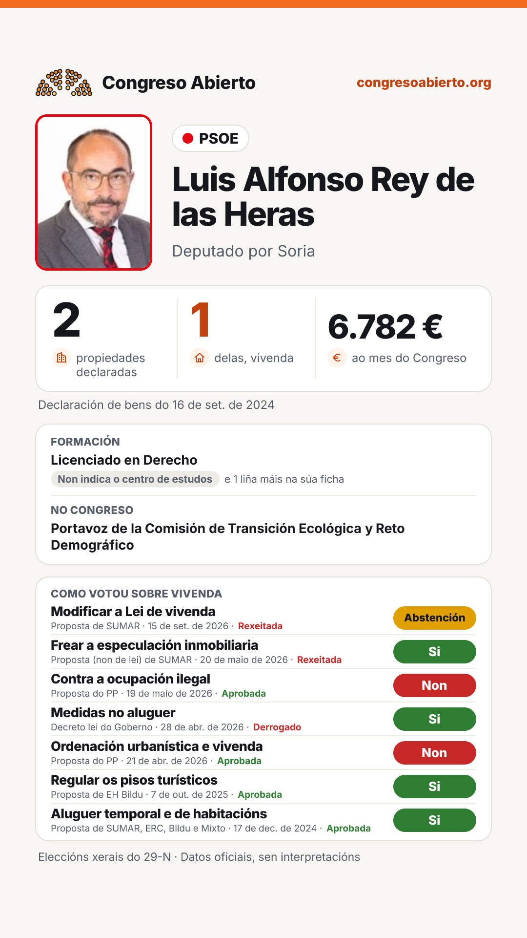 Tarxeta de Luis Alfonso Rey de las Heras
