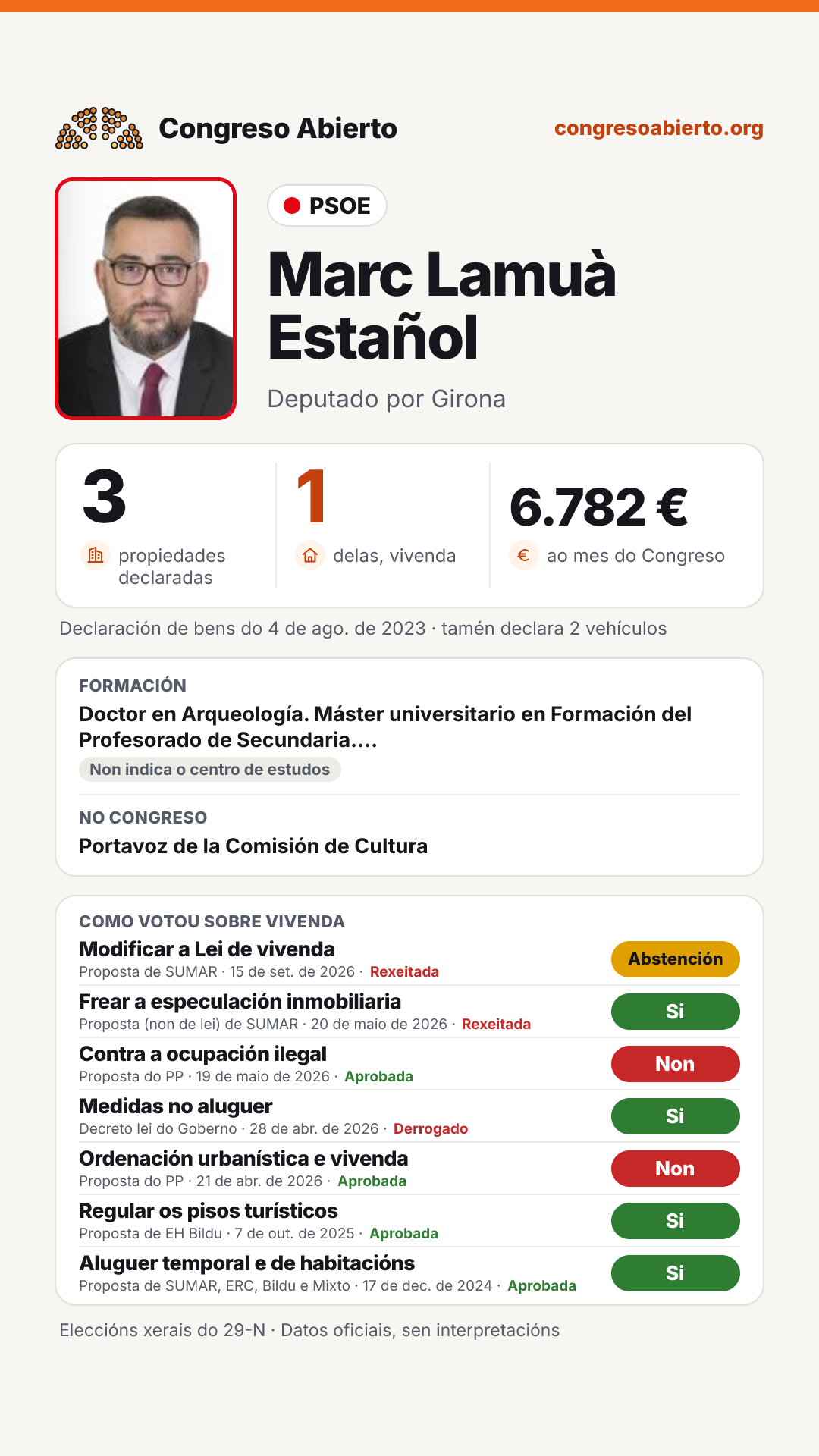 Tarxeta de Marc Lamuà Estañol