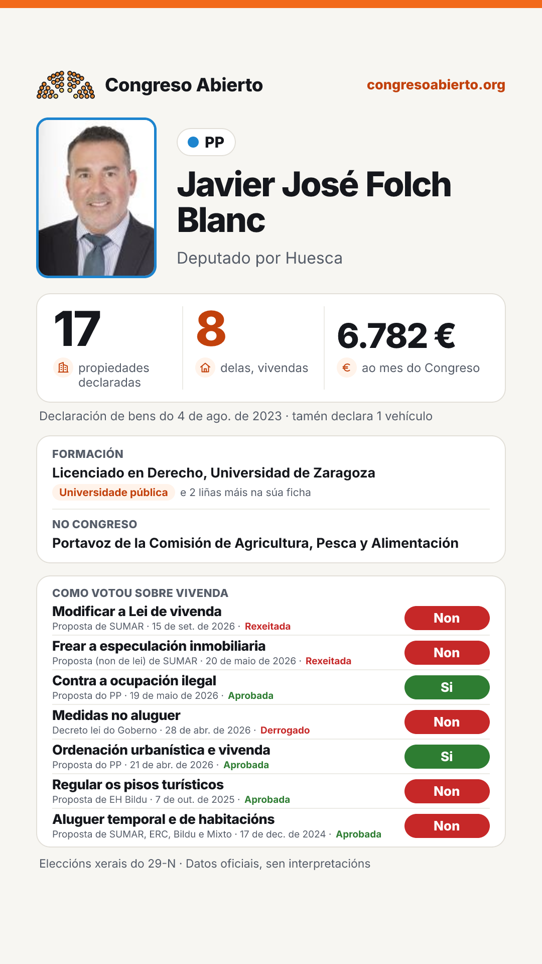 Tarxeta de Javier José Folch Blanc