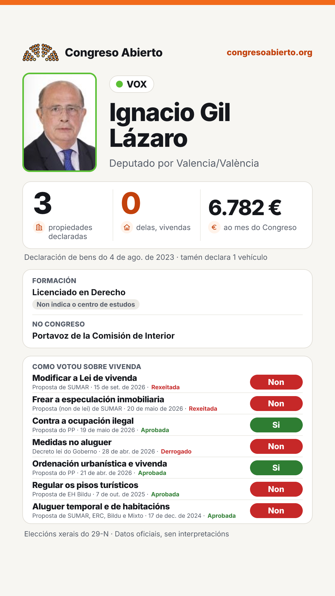 Tarxeta de Ignacio Gil Lázaro