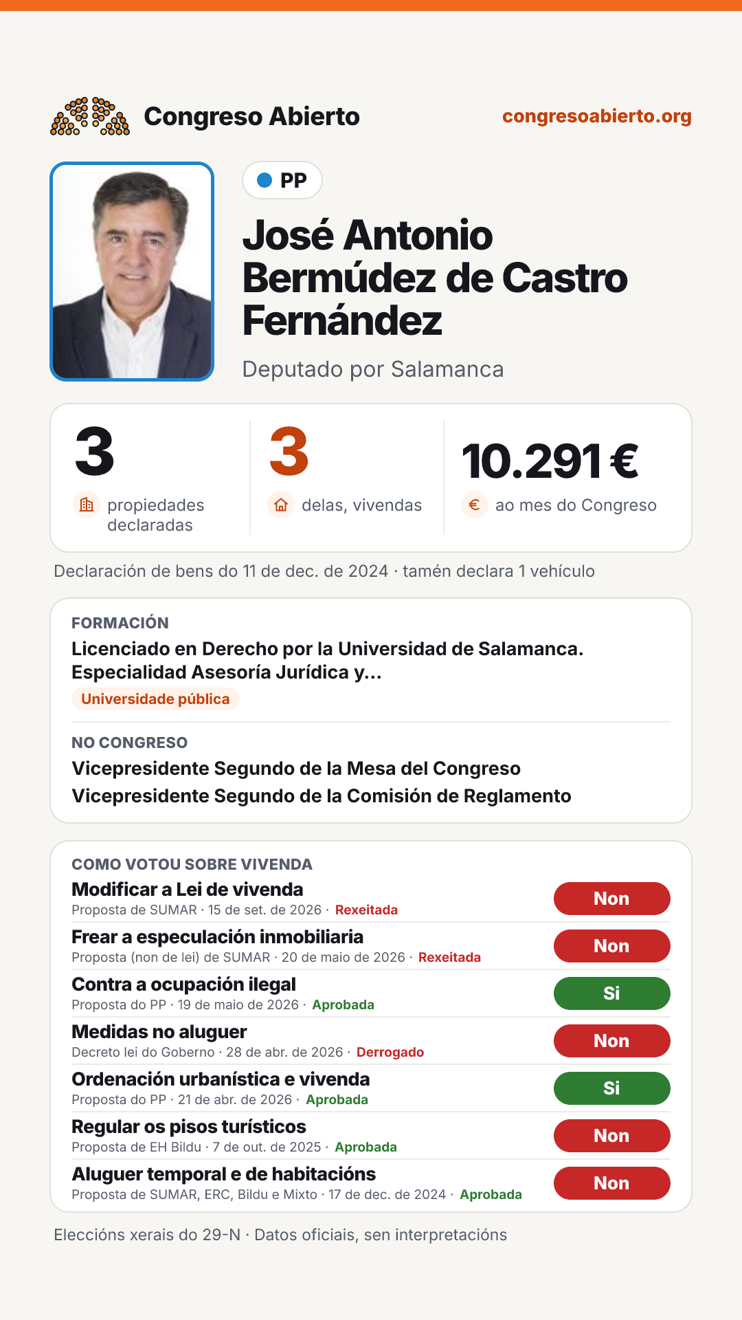 Tarxeta de José Antonio Bermúdez de Castro Fernández