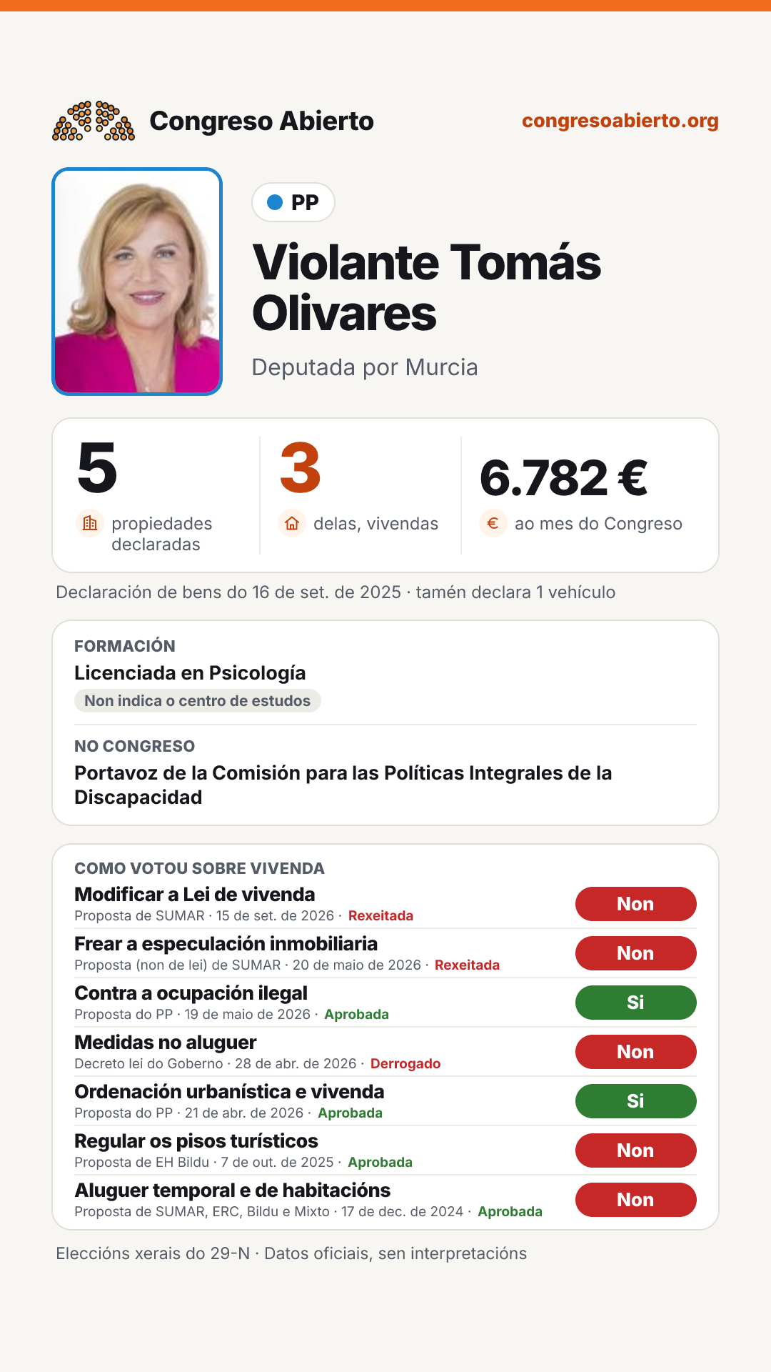 Tarxeta de Violante Tomás Olivares