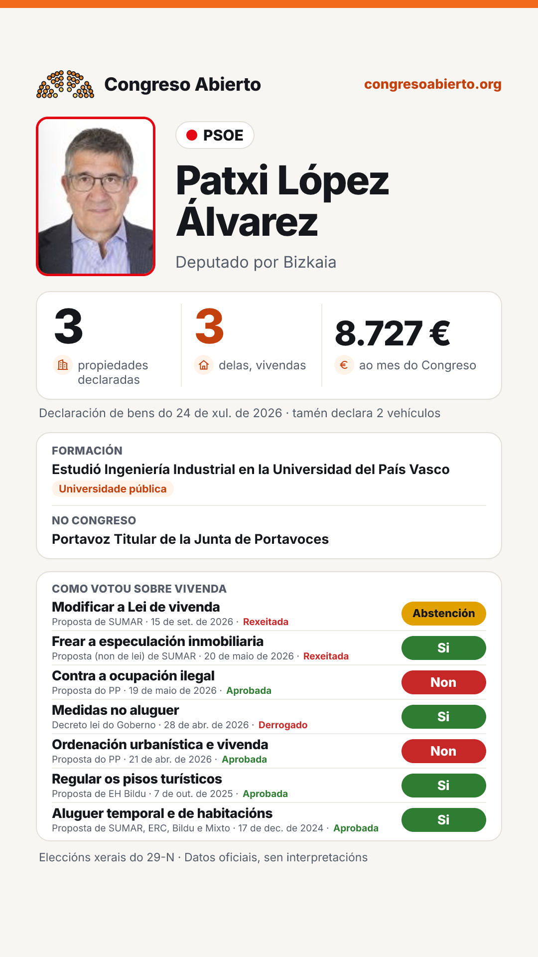 Tarxeta de Patxi López Álvarez
