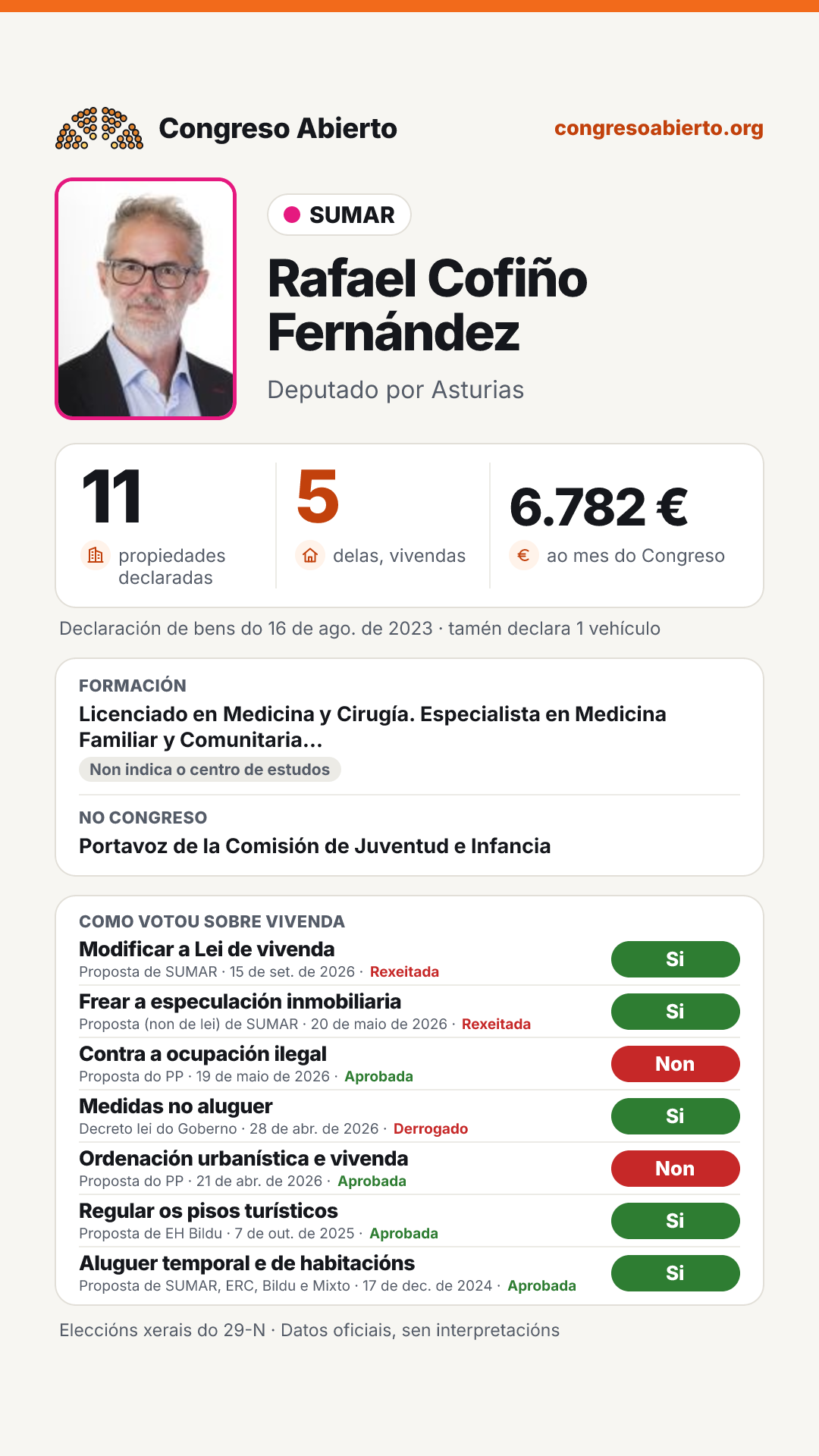Tarxeta de Rafael Cofiño Fernández