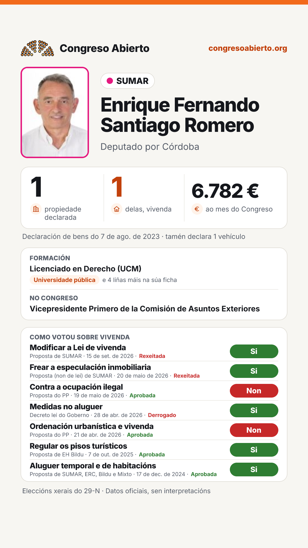 Tarxeta de Enrique Fernando Santiago Romero