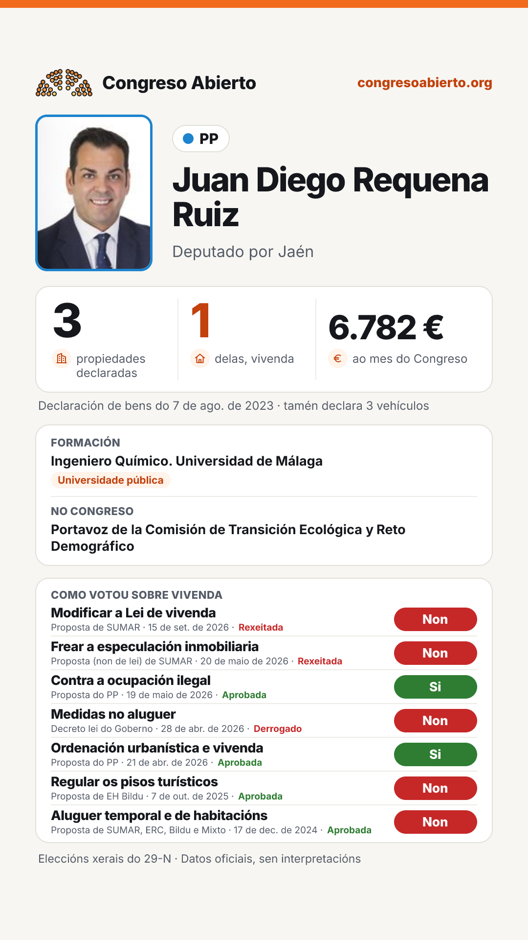 Tarxeta de Juan Diego Requena Ruiz