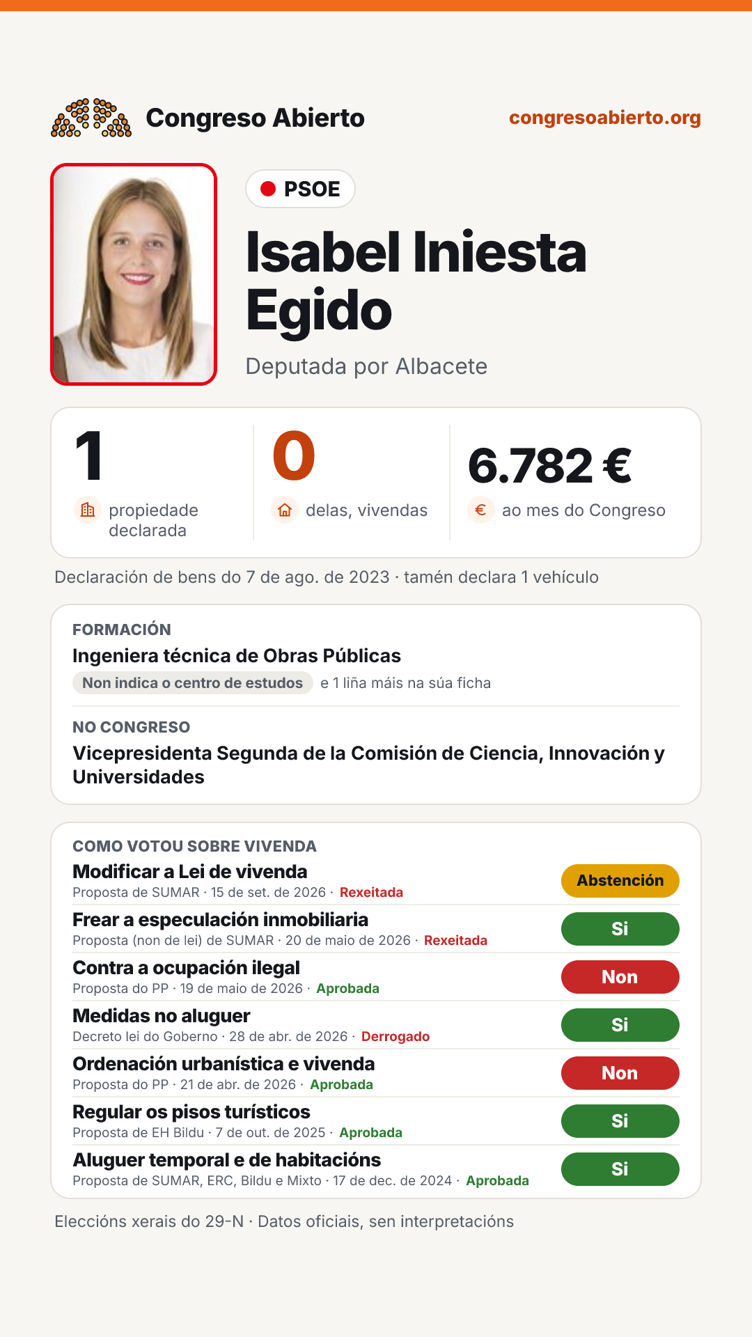 Tarxeta de Isabel Iniesta Egido