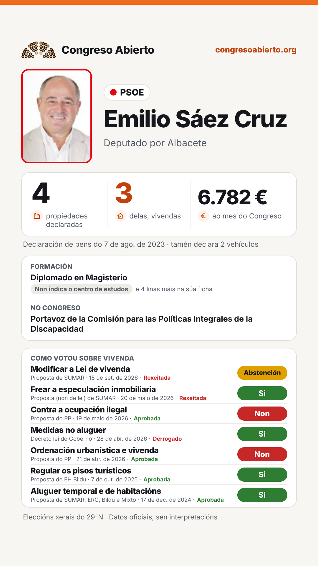Tarxeta de Emilio Sáez Cruz