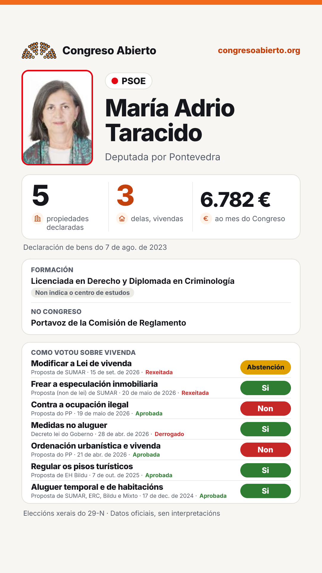 Tarxeta de María Adrio Taracido
