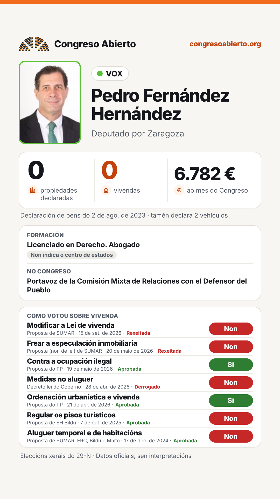 Tarxeta de Pedro Fernández Hernández