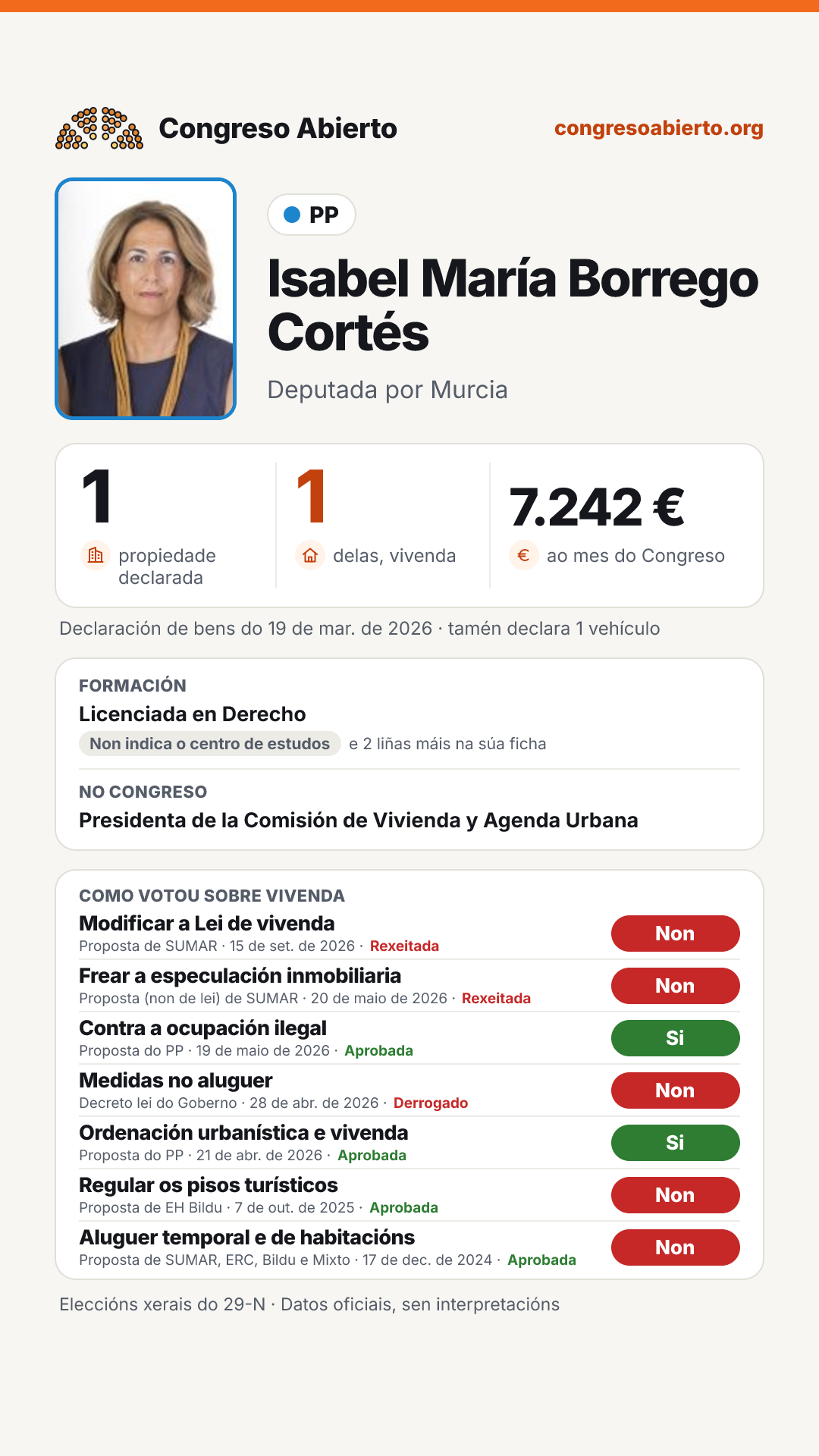 Tarxeta de Isabel María Borrego Cortés