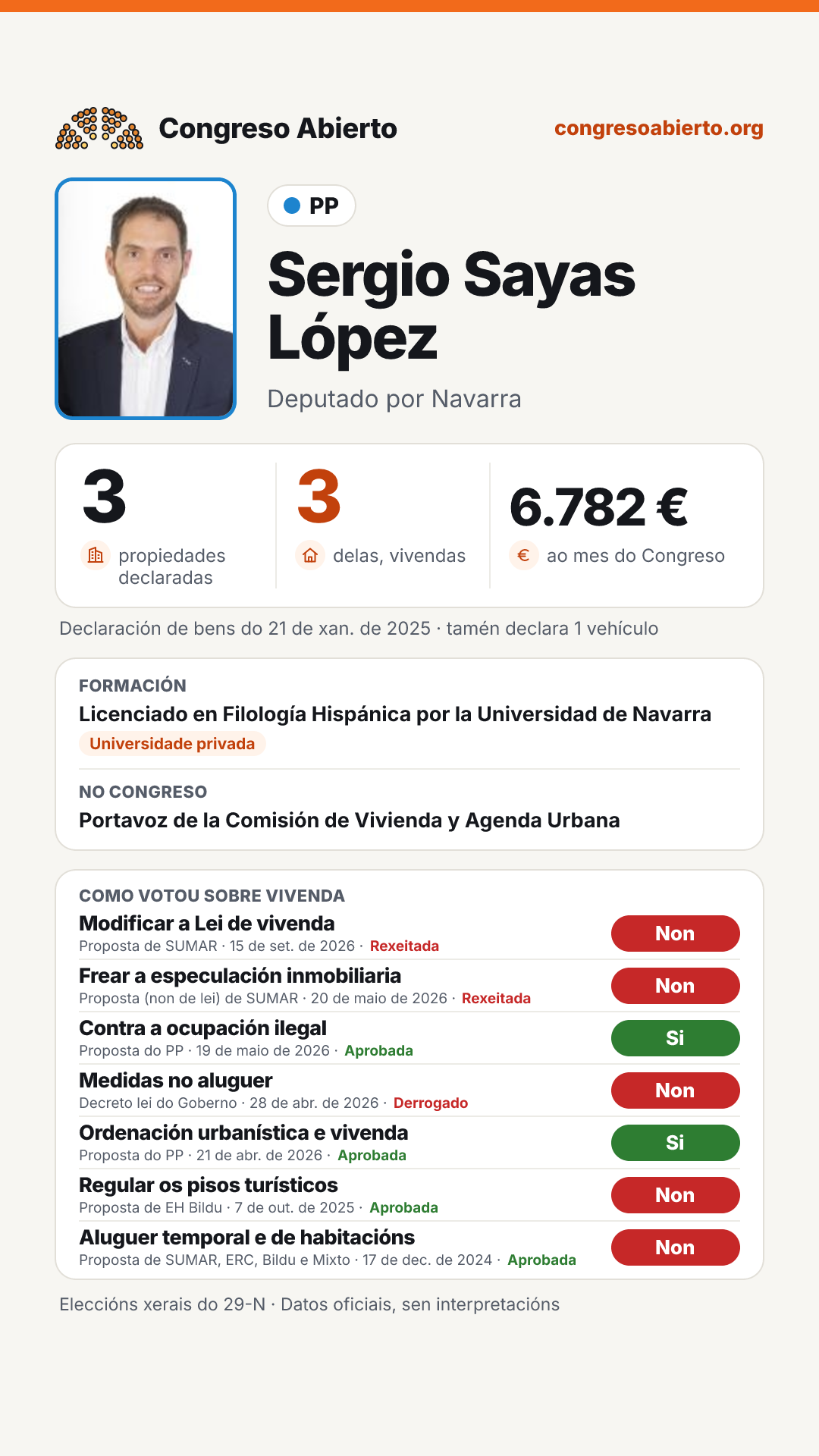 Tarxeta de Sergio Sayas López