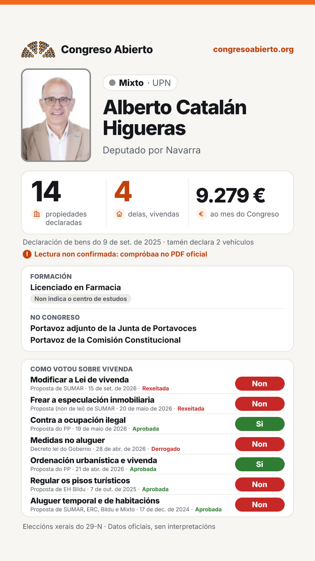 Tarxeta de Alberto Catalán Higueras