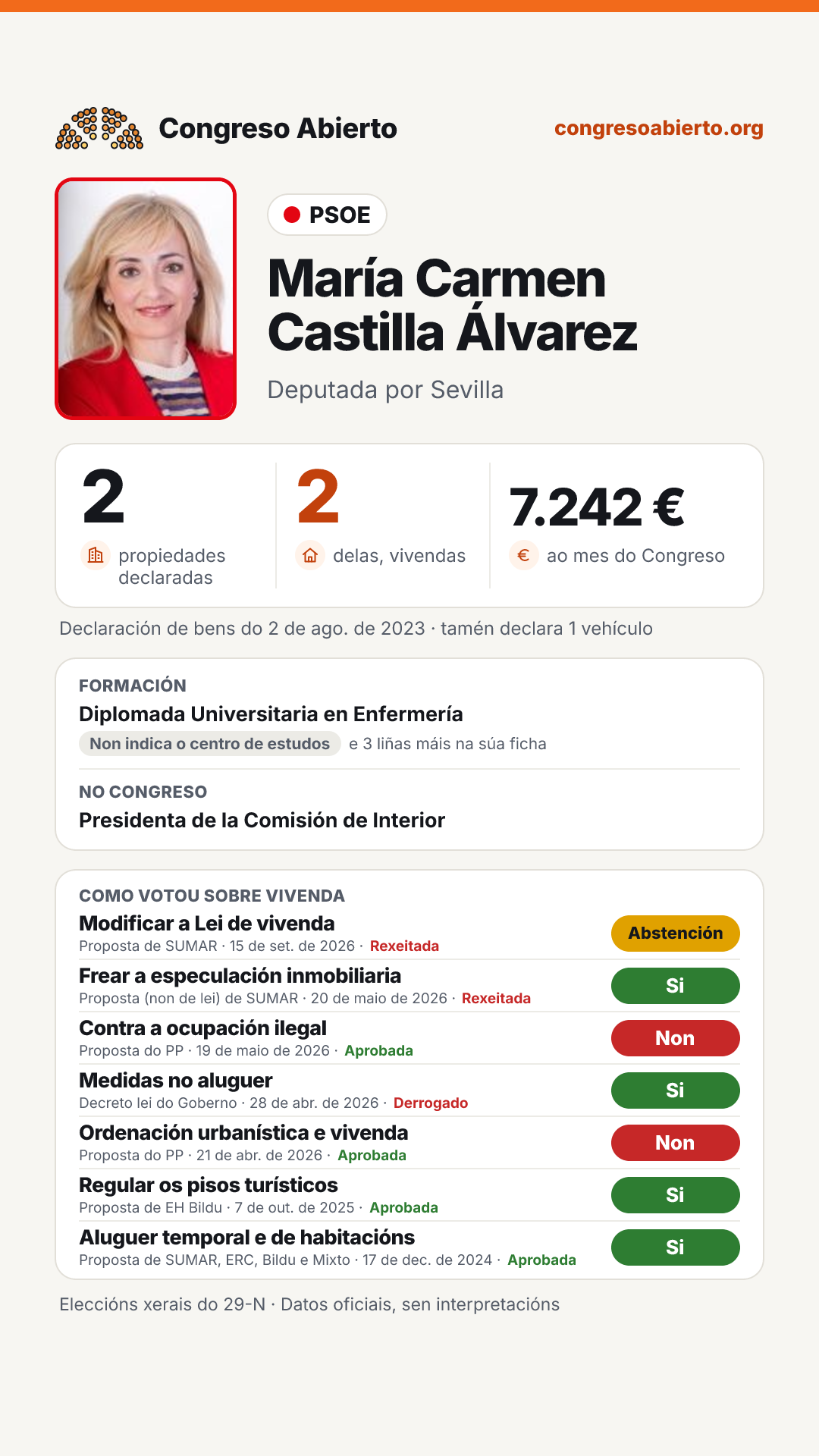 Tarxeta de María Carmen Castilla Álvarez