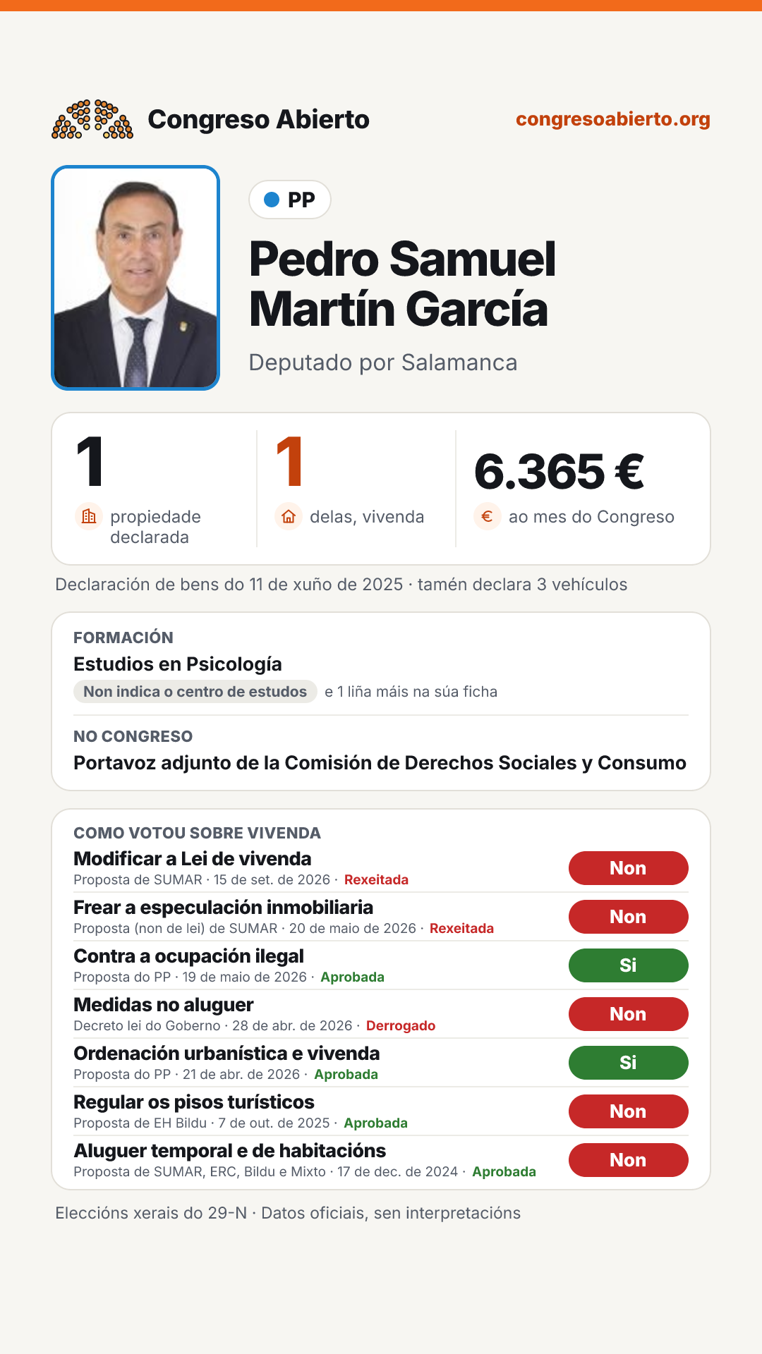 Tarxeta de Pedro Samuel Martín García