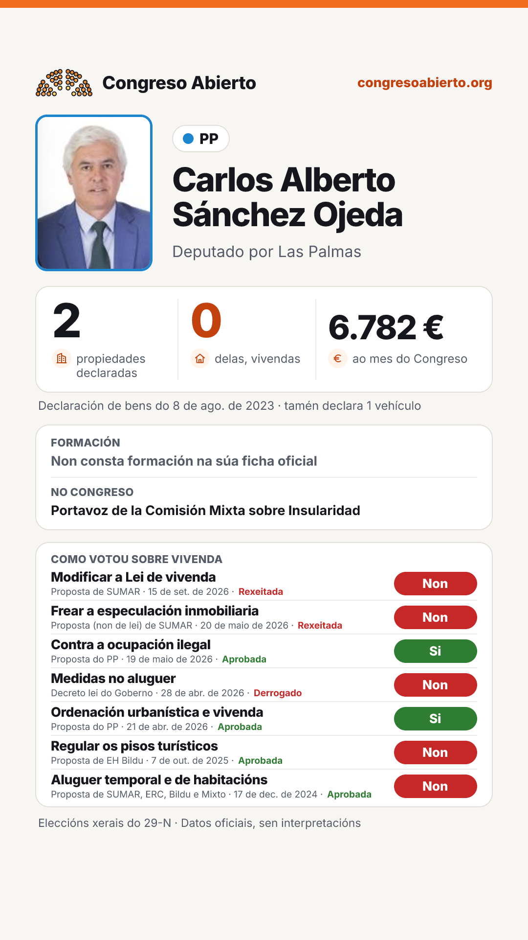 Tarxeta de Carlos Alberto Sánchez Ojeda