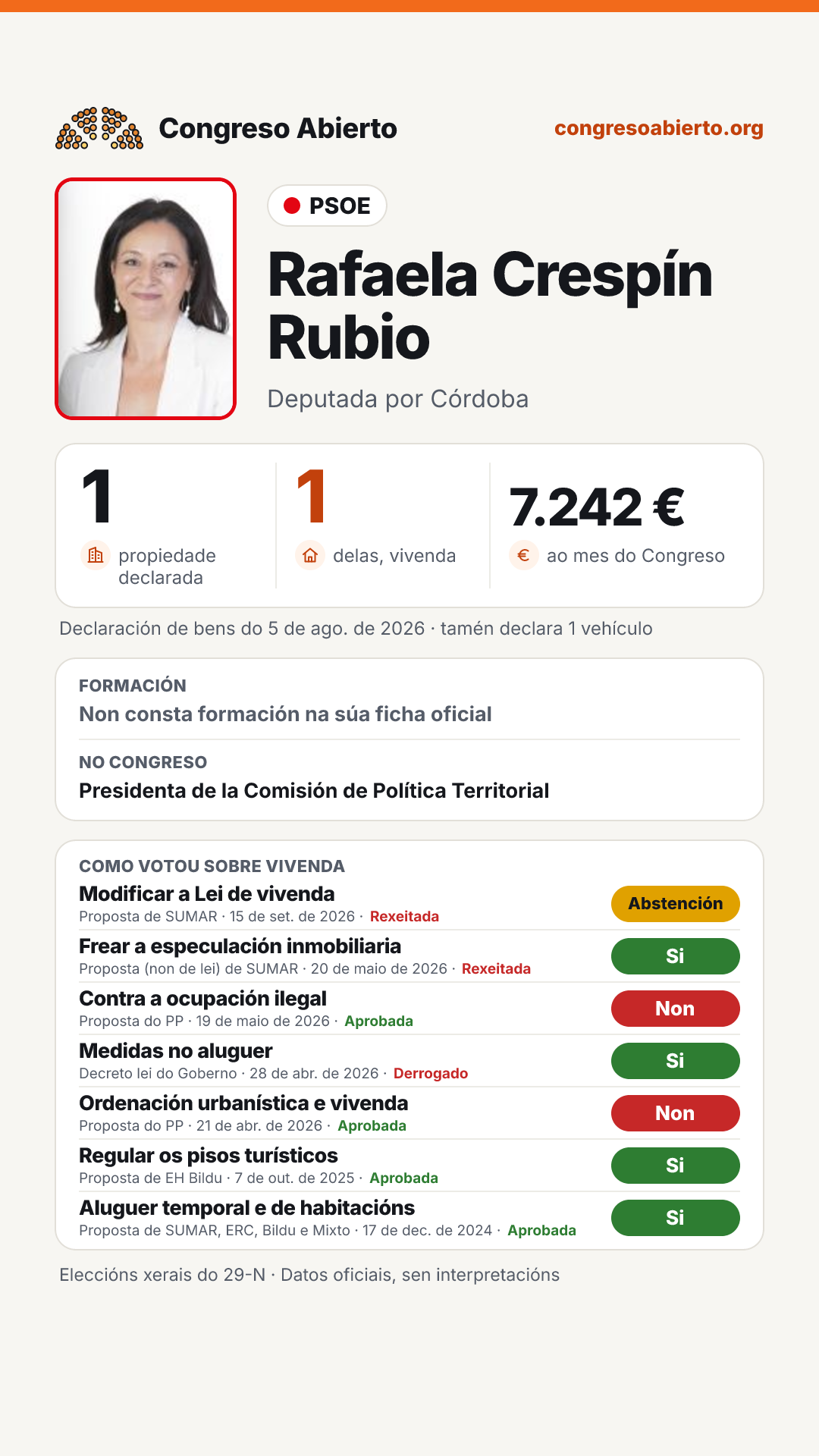 Tarxeta de Rafaela Crespín Rubio